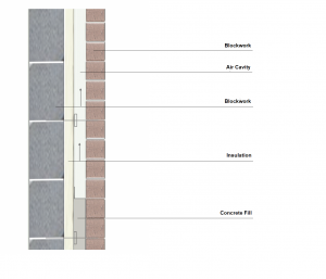 Cavity wall section diagram