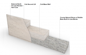 Cob wall construction diagram
