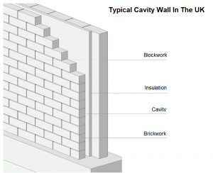 Typical cavity wall in the UK diagram